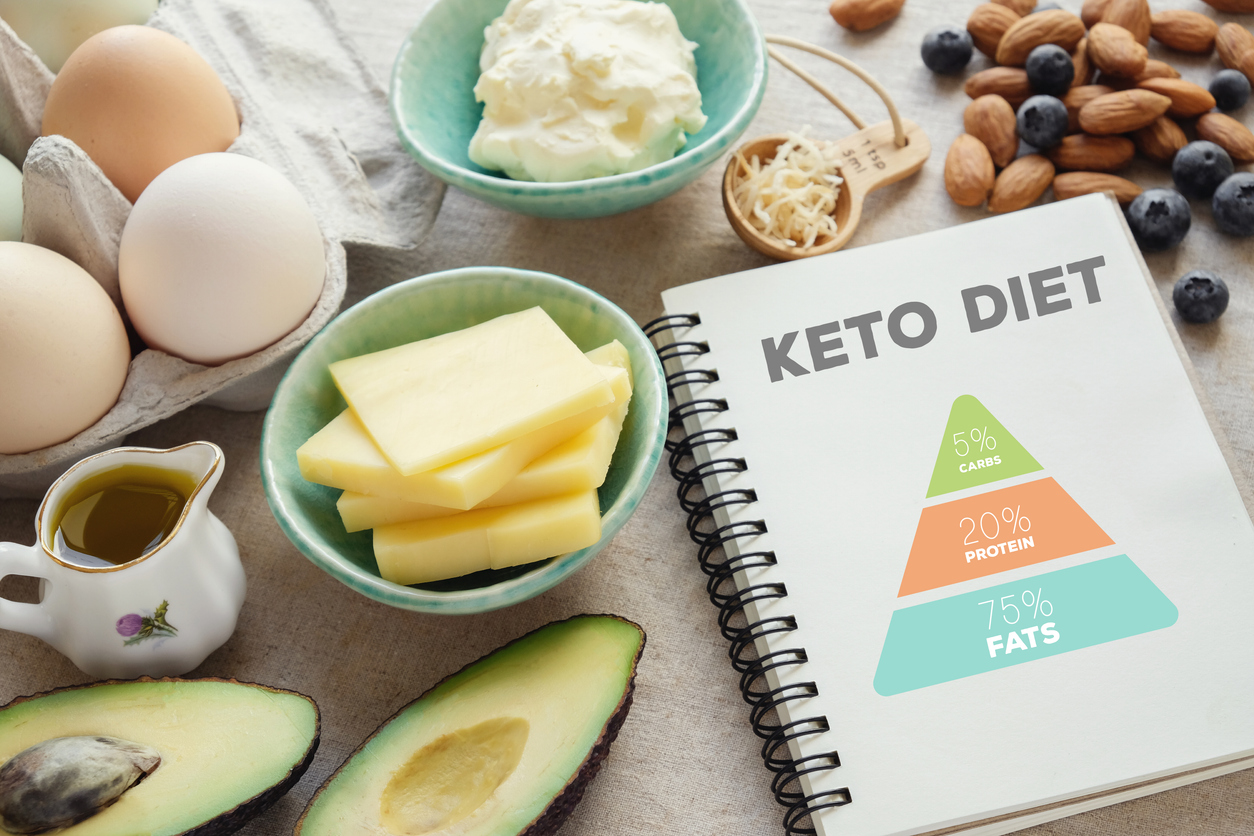 ketogenic diet with nutrition diagram,  low carb,  high fat healthy weight loss meal plan